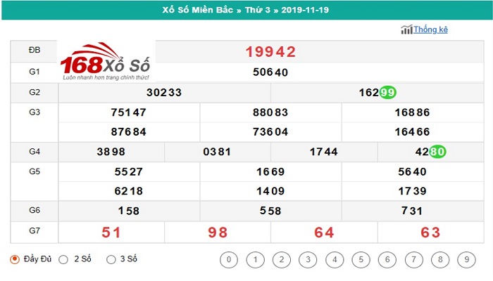 Cách tính điểm các hình thức lô xiên